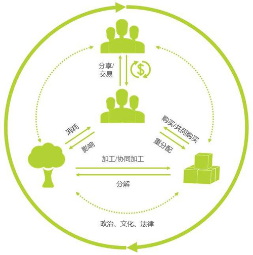 一周熱詞榜(2.25-3.3)