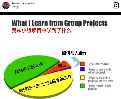 網(wǎng)友神吐槽:大學(xué)生活帶給你什么