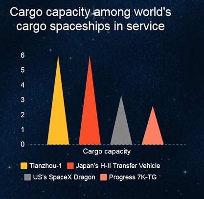 天舟一號發(fā)射成功 我國將邁進(jìn)“空間站時代”