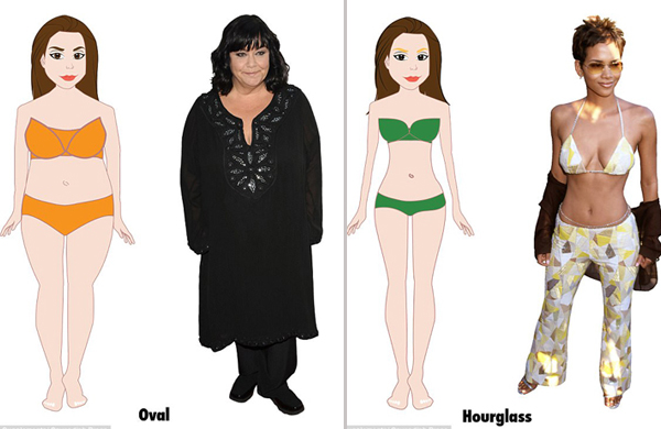 研究：英國女性橢圓身材最多 沙漏身材最完美 你屬于哪種？