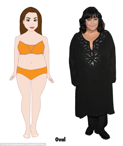 研究：英國女性橢圓身材最多 沙漏身材最完美 你屬于哪種？