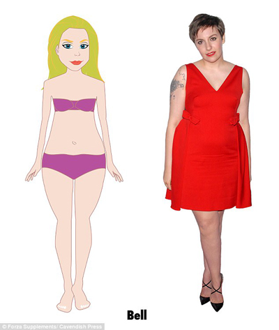 研究：英國女性橢圓身材最多 沙漏身材最完美 你屬于哪種？