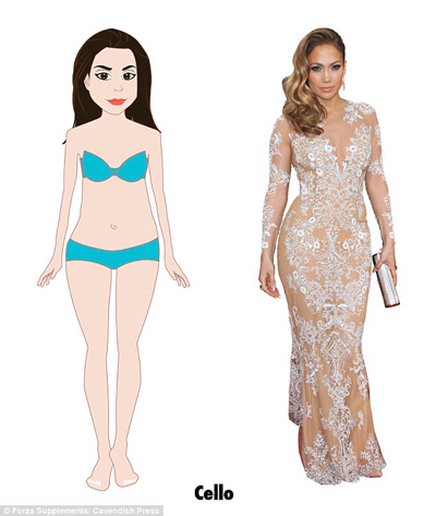 研究：英國女性橢圓身材最多 沙漏身材最完美 你屬于哪種？