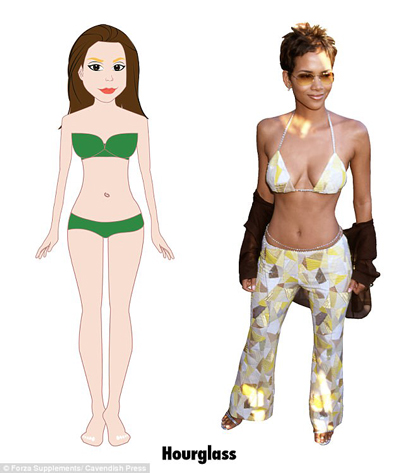 研究：英國女性橢圓身材最多 沙漏身材最完美 你屬于哪種？