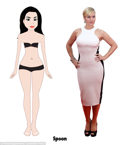 研究：英國女性橢圓身材最多 沙漏身材最完美 你屬于哪種？