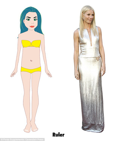 研究：英國女性橢圓身材最多 沙漏身材最完美 你屬于哪種？