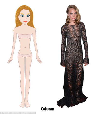 研究：英國女性橢圓身材最多 沙漏身材最完美 你屬于哪種？