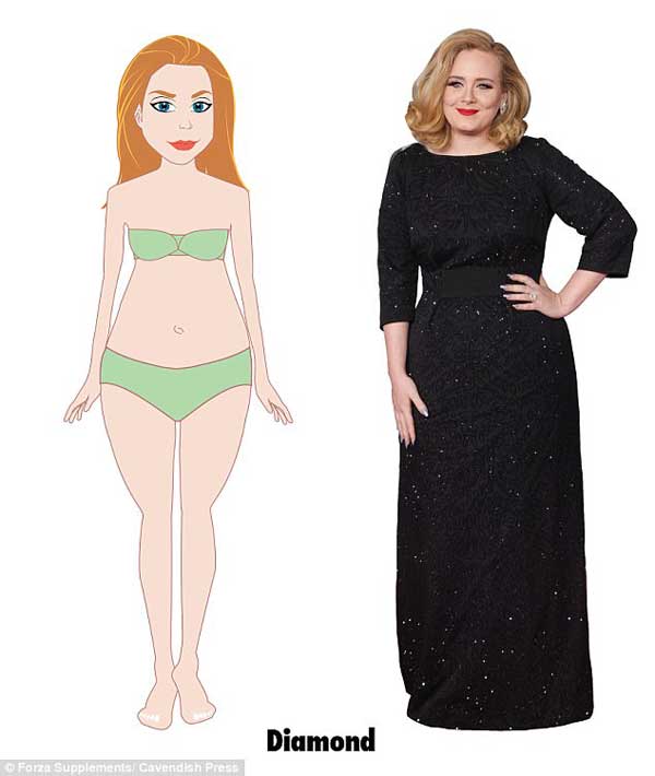 研究：英國女性橢圓身材最多 沙漏身材最完美 你屬于哪種？