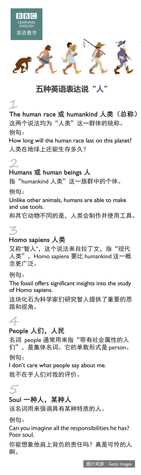 五種英語表達(dá)說“人”