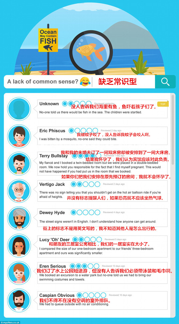 最荒唐的旅行投訴：沒(méi)人告訴我們海里有魚(yú)，嚇著孩子們了