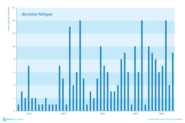 從TEOTWAWKI到hoyay:牛津辭典監(jiān)控中的新詞(二)