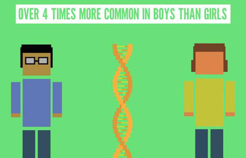 “小朋友畫廊”刷爆朋友圈，但你真的了解自閉癥嗎？