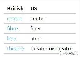 英式英語(yǔ)和美式英語(yǔ)拼寫(xiě)之不同