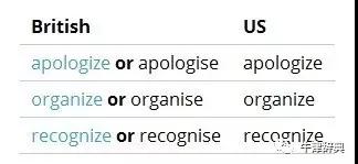 英式英語(yǔ)和美式英語(yǔ)拼寫(xiě)之不同