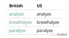 英式英語(yǔ)和美式英語(yǔ)拼寫(xiě)之不同