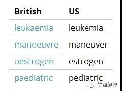英式英語(yǔ)和美式英語(yǔ)拼寫(xiě)之不同