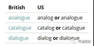 英式英語(yǔ)和美式英語(yǔ)拼寫(xiě)之不同