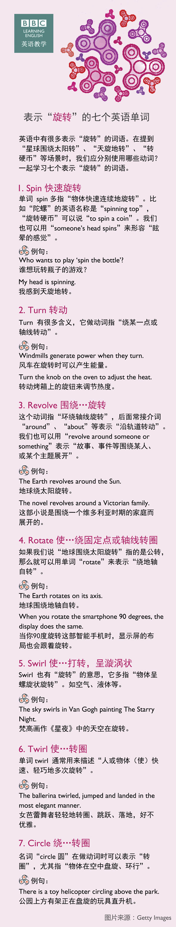 表示“旋轉(zhuǎn)”的七個(gè)英語(yǔ)單詞