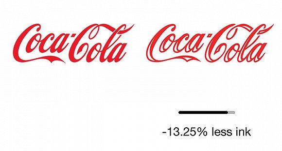 為了節(jié)能環(huán)保，這家公司給眾多品牌的商標(biāo)瘦身