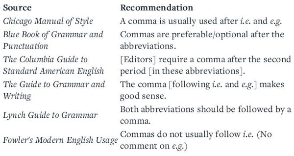 I.e.和e.g.究竟啥意思？這些拉丁文縮寫(xiě)你分清了嗎？
