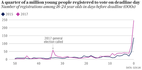 牛津詞典2017年度詞匯:青年沖擊