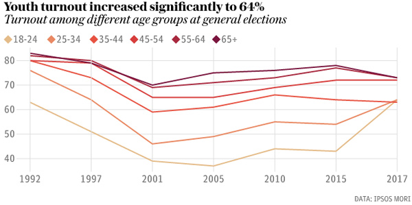 牛津詞典2017年度詞匯:青年沖擊