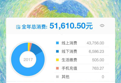 支付寶年度賬單挖了個(gè)大坑，你也不慎掉進(jìn)去了嗎？