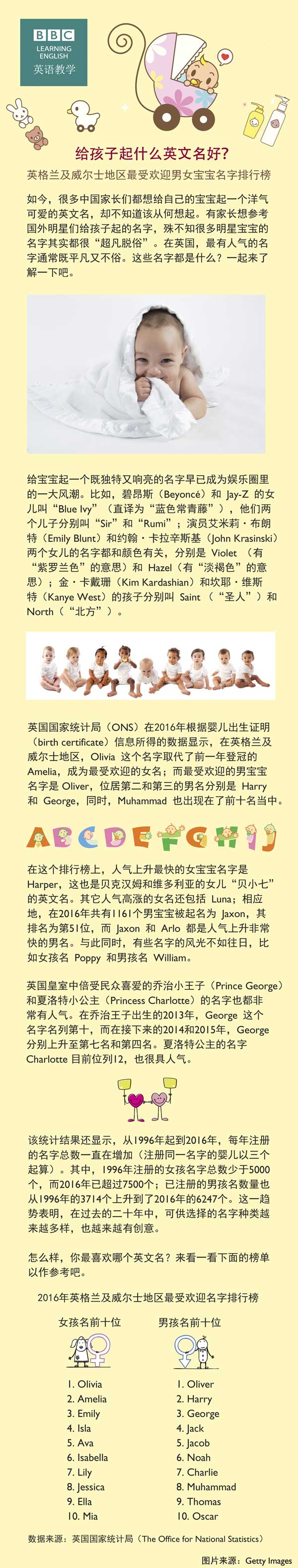 給孩子起什么英文名好？