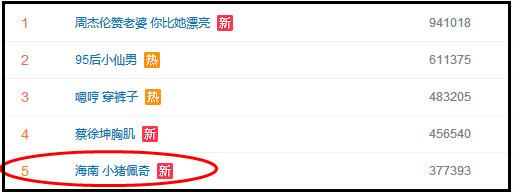 “小豬佩奇身上紋，掌聲送給社會(huì)人”這只粉紅豬憑啥火了？