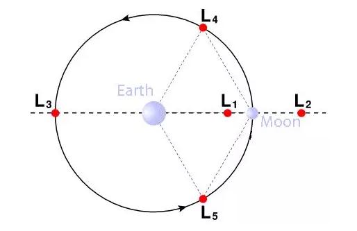 “鵲橋”號成功發(fā)射！將在地月之間搭建“通信中繼站”