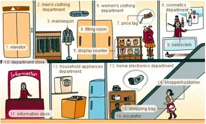 31張圖囊括所有生活常用詞！