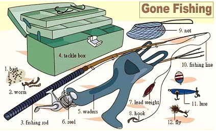 31張圖囊括所有生活常用詞！