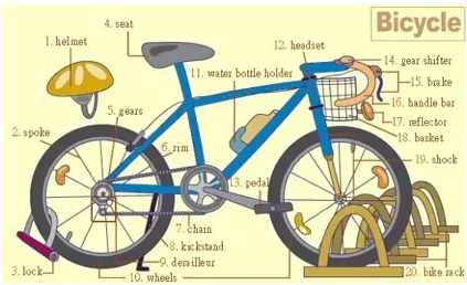31張圖囊括所有生活常用詞！