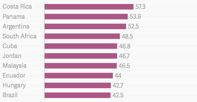 全球死亡質(zhì)量排名:英國居首位