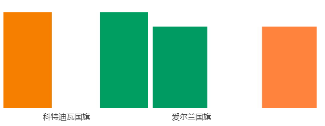 尷尬了！庫克祝賀澳大利亞同性婚姻公投 卻錯用新西蘭國旗