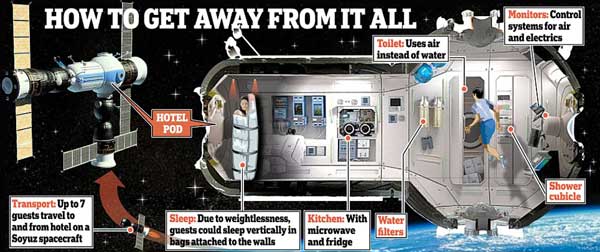 俄將建首個(gè)太空旅館 60萬英鎊5日游