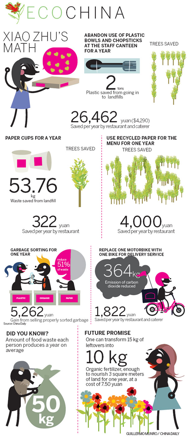 小飯店，大環(huán)保-- 環(huán)保經(jīng)理肖竹的綠色實(shí)踐