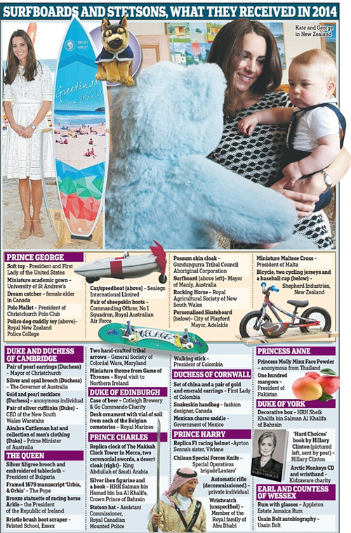 一年收800件禮物 喬治成收禮小王子！