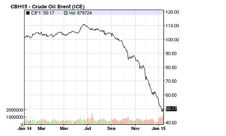 2015年達沃斯論壇七大關(guān)鍵議題