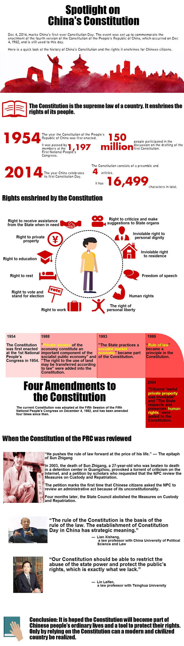 China marks Constitution Day amid legal push