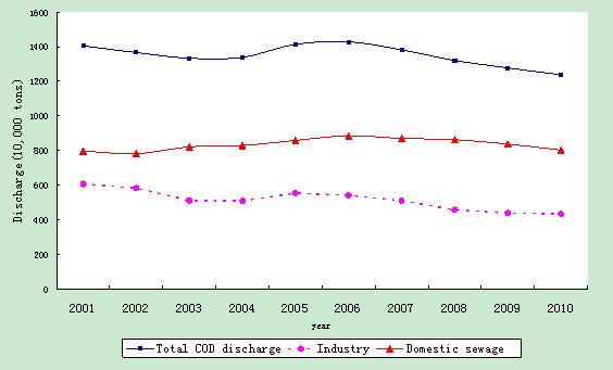China's Control over Environmental Pollution: Retrospects and Prospects