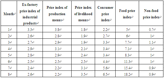 An Overall Judgment of Economic Situation in 2007 and Prospect for 2008
