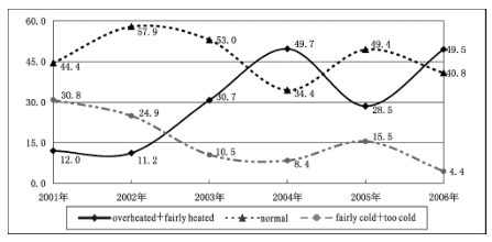 The Judgment and Policy Suggestions by Enterprise Operators over Macro Economic Situation*