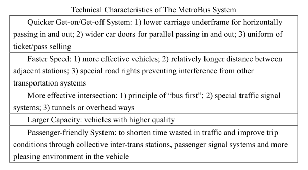 Proposal On Developing Public transit By Using