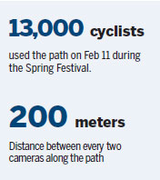 New path is a cycle of true progress