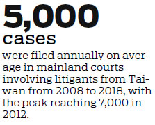 Taiwan litigants to be aided in lawsuits