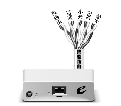 智能路由器引企業(yè)互聯(lián)網(wǎng)入口爭(zhēng)奪戰(zhàn)
