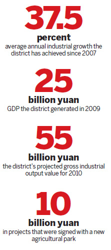 Jiangjin develops infrastructure, industry