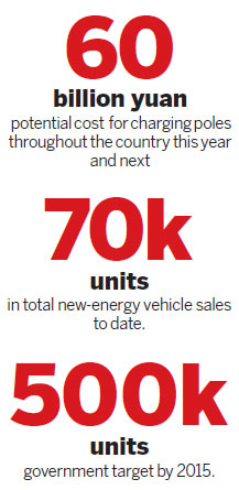 Ma: New-energy cars need additional jolt