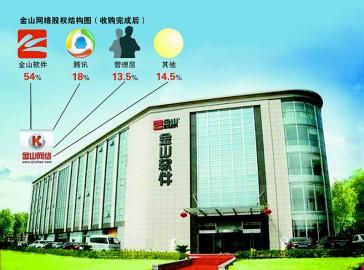 騰訊加碼金山網(wǎng)絡成第二大股東 安全成必爭之地